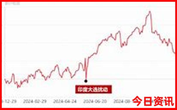 附近一日游去哪好