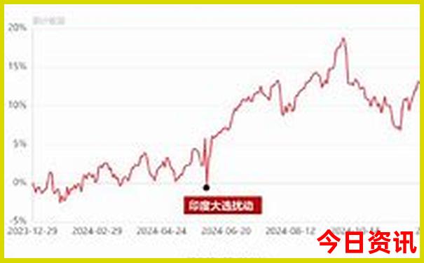 神农架最火三个景点